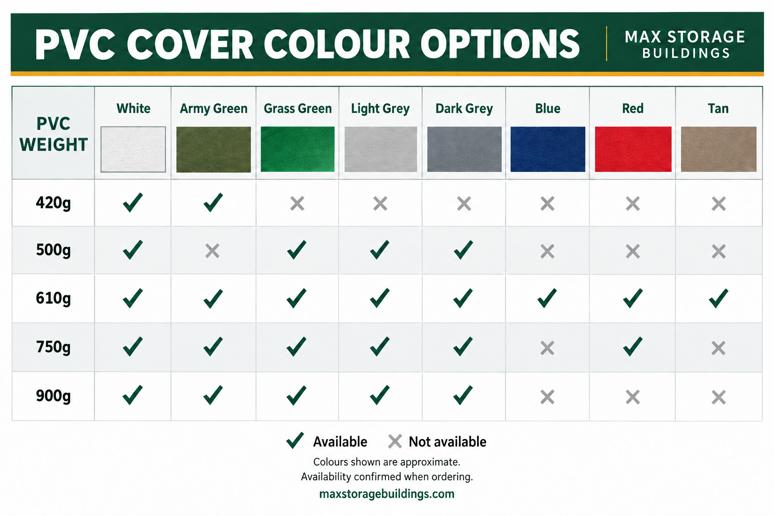 PVC colour availability. 420g: White and Army Green. 500g: White, Grass Green, Light Grey and Dark Grey. 610g: all eight colours. 750g: White, Army Green, Grass Green, Light Grey, Dark Grey and Red. 900g: White, Army Green, Grass Green, Light Grey and Dark Grey.